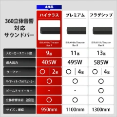 SONY索尼 音響 HT-A7100 BRAVIA Theatre Bar7 26年款