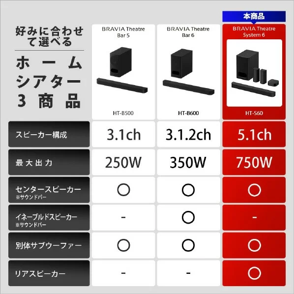 SONY索尼 聲道家庭劇院系統 內建中置喇叭 附後置喇叭 HT-S60 26年款