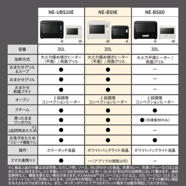Panasonic國際牌 蒸氣烤箱微波爐 Bistro 30L 智能熱風 NE-BS9 26年款