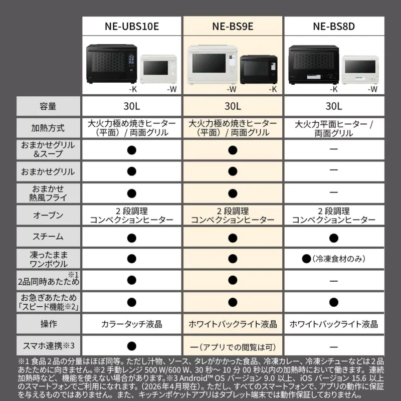 Panasonic國際牌 蒸氣烤箱微波爐 Bistro 30L 智能熱風 NE-BS9 26年款