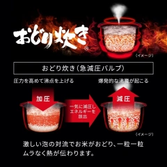 Panasonic國際牌壓力IH電子鍋 6人用 大火力包覆式 SR-N510E 26年款