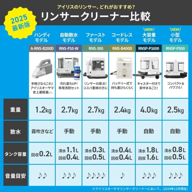 IRIS OHYAMA 清洗機 輕量型 強勁吸力 布料清洗機 RNSP-P500 24年款