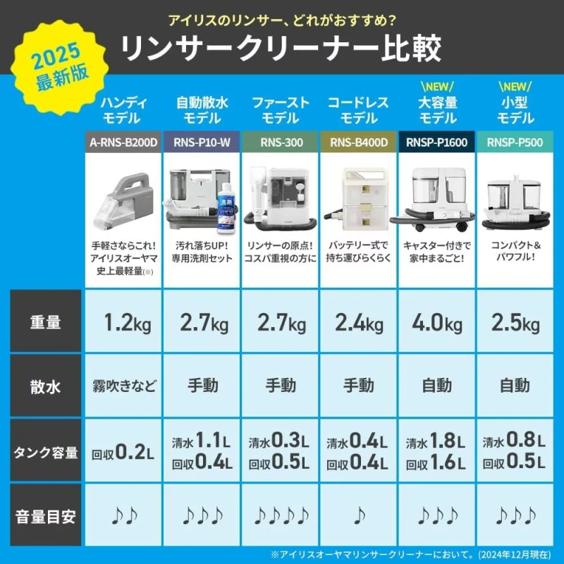 IRIS OHYAMA 清洗機 輕量型 強勁吸力 布料清洗機 RNSP-P500 24年款