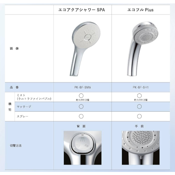 LIXIL 日本製 花灑 3段水流調節 超細氣泡花灑 PK-BF-SH1 PK-BF-SM6