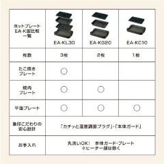 ZOJIRUSHI象印 鐵板燒烤組 雙板式 EA-KG20 26年款