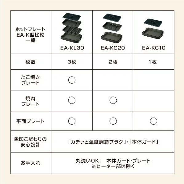 ZOJIRUSHI象印 鐵板燒烤組 雙板式 EA-KG20 26年款