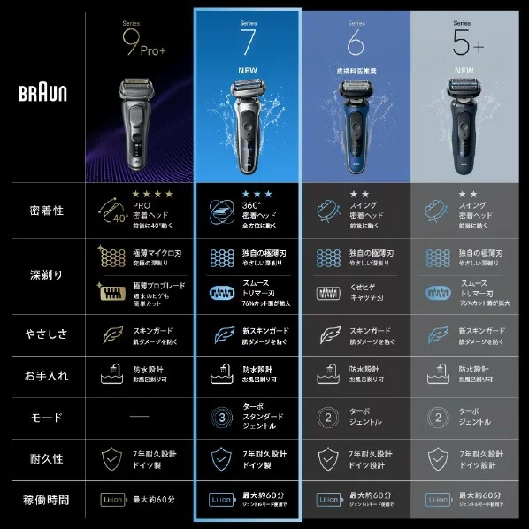 BRAUN百靈 電鬍刀 3刀片 7系列 銀色 73-S85010CC 26年款