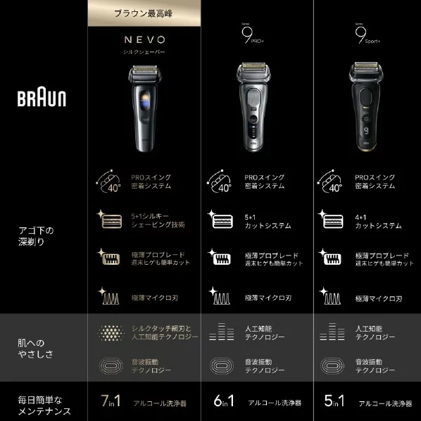 BRAUN百靈 電鬍刀 4刀頭 智慧顯示 音波振動 7合1全NEVO11000C 26年款