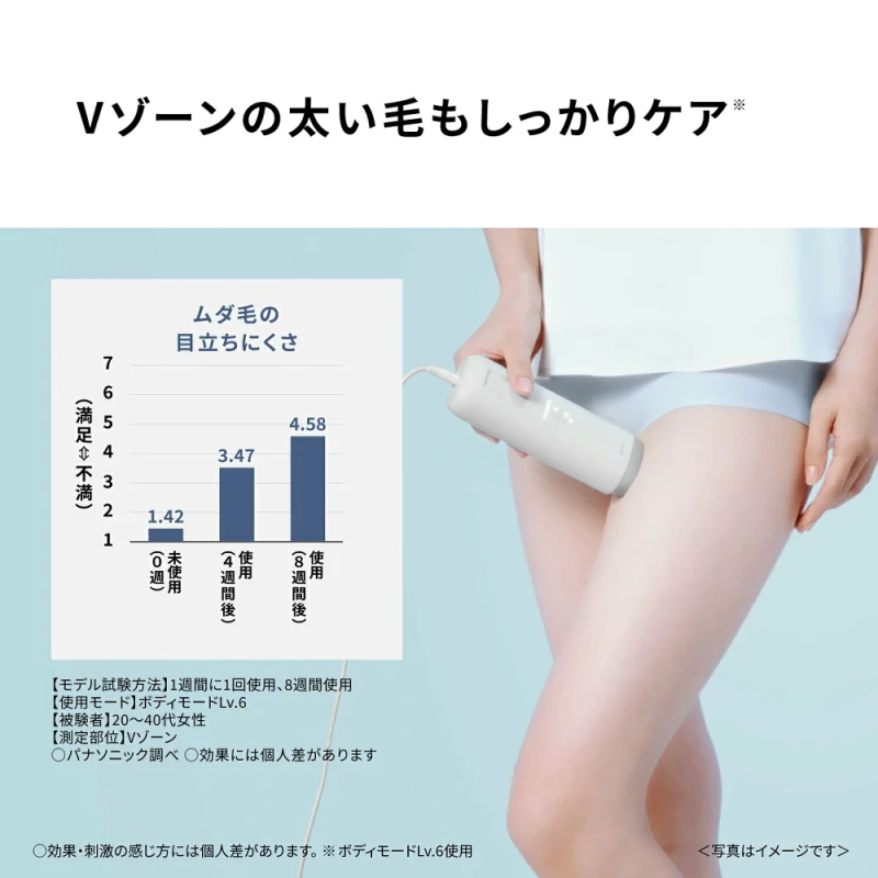 Panasonic國際牌 除毛 光脱毛 家用 VIO兼容 ES-WH8C 26年款