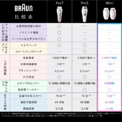 BRAUN百靈 除毛Silk-Expert Mini PL1103 PL1100 國際電壓 26年款