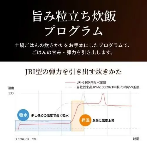 TIGER虎牌 電子鍋 壓力IH 氣泡火 4人用 JRI-C060 26年款