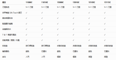德國製 百靈 Braun NEVO 11000C 15000C 2026年新款 頂規旗艦版