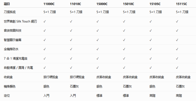 德國製 百靈 Braun NEVO 11000C 15000C 2026年新款 頂規旗艦版