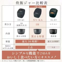 ZOJIRUSHI象印 電子鍋 豪熱沸騰IH 6人份 NV-KA10 26年款