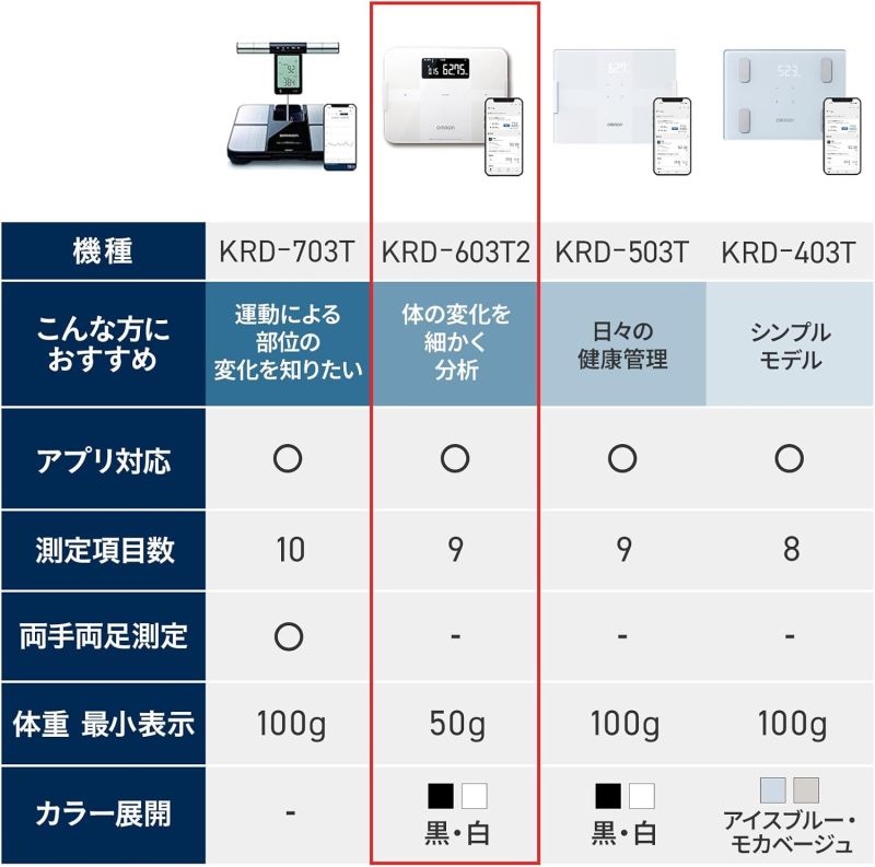OMRON 歐姆龍 KRD-603T2 Karada Scan 體組成計 體脂計 體重計 藍牙同步APP 自動辨識 BMI 骨骼肌率 體脂率