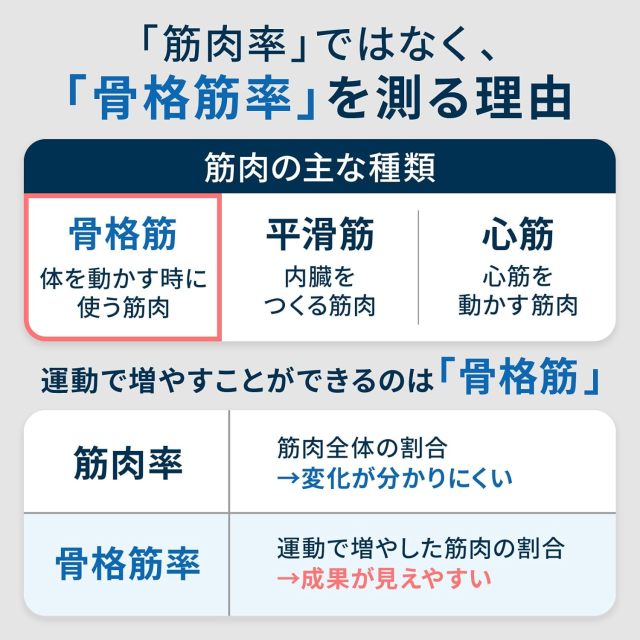 OMRON 歐姆龍 KRD-703T 體重體脂計 體組成計 智慧體重計 全身測量 BMI 體脂肪率 骨骼肌率 藍牙連線