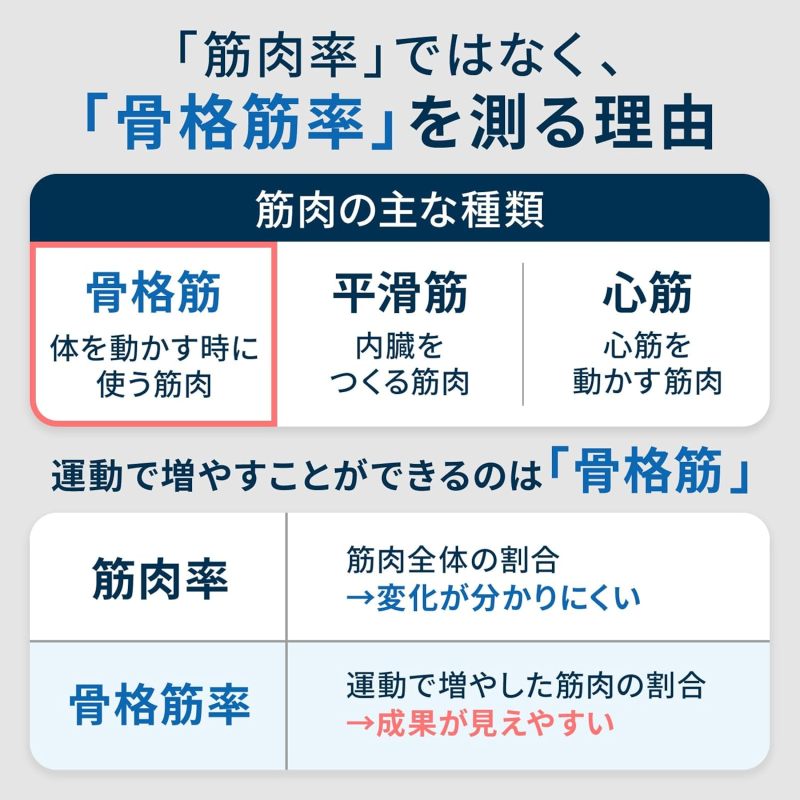 OMRON 歐姆龍 KRD-703T 體重體脂計 體組成計 智慧體重計 全身測量 BMI 體脂肪率 骨骼肌率 藍牙連線