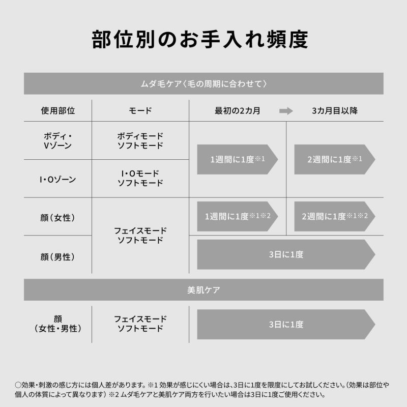Panasonic 國際牌 ES-NWHJC-H Smooth Epi 光美容儀 冷卻IPL除毛儀 鬍鬚 VIO適用 冷卻功能 男士女士除毛 全身光美容