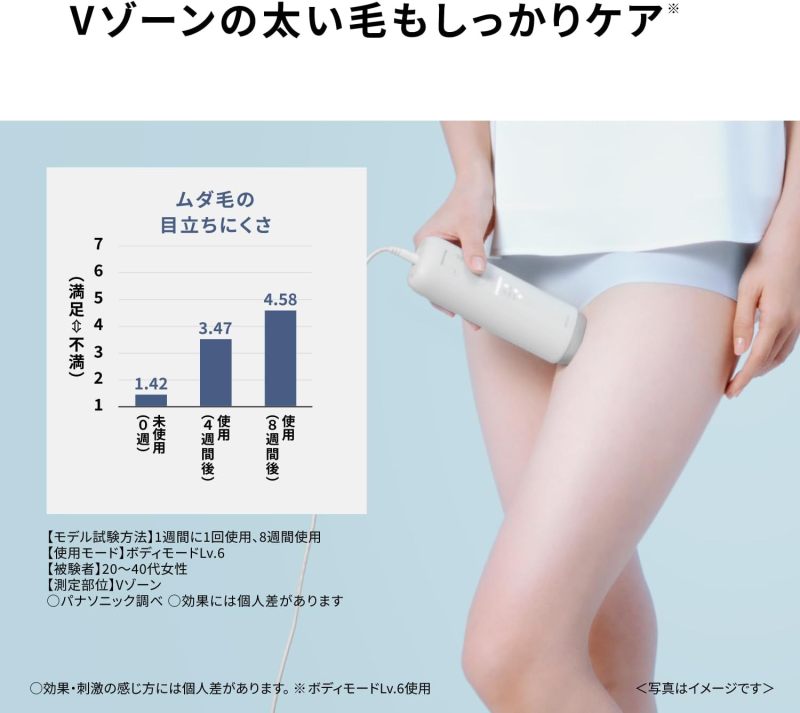 Panasonic 國際牌 ES-NWHJC-H Smooth Epi 光美容儀 冷卻IPL除毛儀 鬍鬚 VIO適用 冷卻功能 男士女士除毛 全身光美容