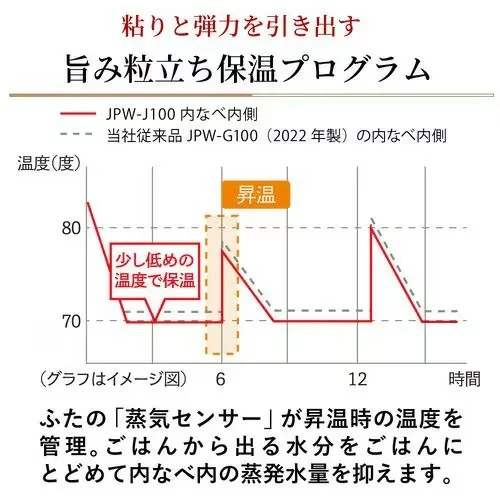 TIGER虎牌 電子鍋 紅外線黑色厚鍋 10人用 JPW-K180 26年款