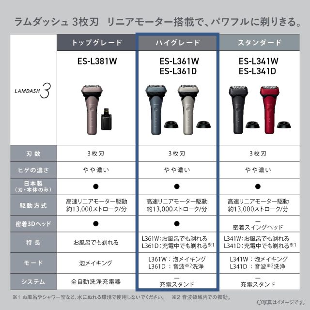 Panasonic 國際牌 LAMDASH ES-L361D-S 三刀頭電動刮鬍刀 3D浮動刀頭 全機防水 充電座款