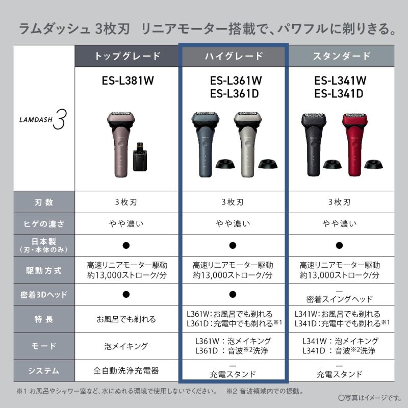 Panasonic 國際牌 LAMDASH ES-L361D-S 三刀頭電動刮鬍刀 3D浮動刀頭 全機防水 充電座款