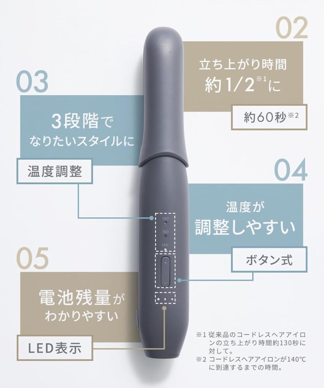 SALONIA 無線直髮夾 12mm 白色｜充電式便攜造型器｜瀏海整理｜旅行隨身直髮器