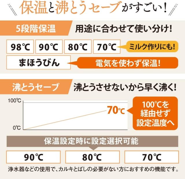 ZOJIRUSHI 象印 優湯生 VE節能電熱水瓶 CV-GA30-TA 3.0L｜5段溫度設定｜真空保溫｜咖啡滴注模式