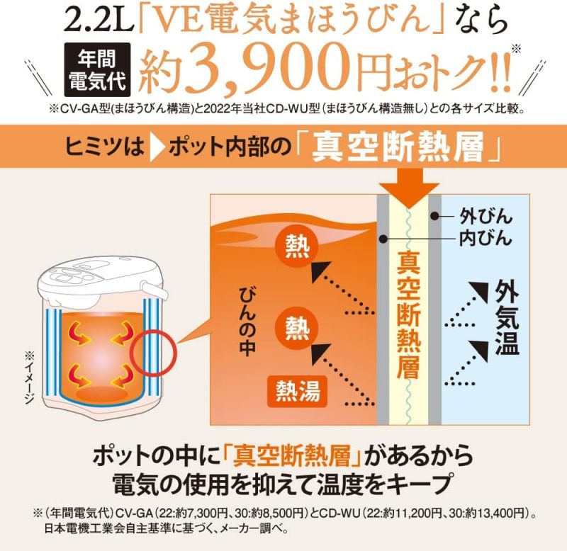 ZOJIRUSHI 象印 優湯生 CV-GA22-TA 電熱水瓶 2.2L｜VE真空保溫｜5段溫控｜棕色