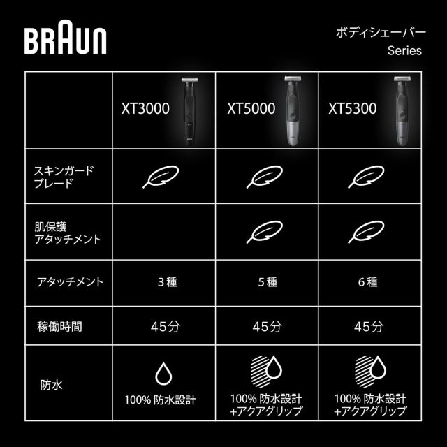 BRAUN 百靈 PRO X XT5300-b 電動修毛刀｜身體＋臉部兩用｜4D刀片｜自然修剪／剃除｜6款配件｜腋下・手臂・腿部・私密處適用