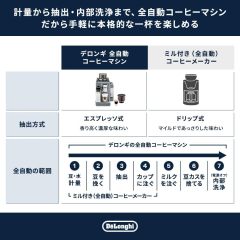 De'Longhi  Rivelia 全自動咖啡機 EXAM44055G 礫石灰｜16種咖啡菜單｜豆到杯研磨沖煮｜義式濃縮咖啡機