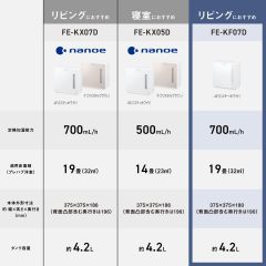 Panasonic 國際牌 FE-KF07D-W 氣化式加濕器｜適用約19畳｜節能加濕｜靜音運轉｜Misty White 霧白色