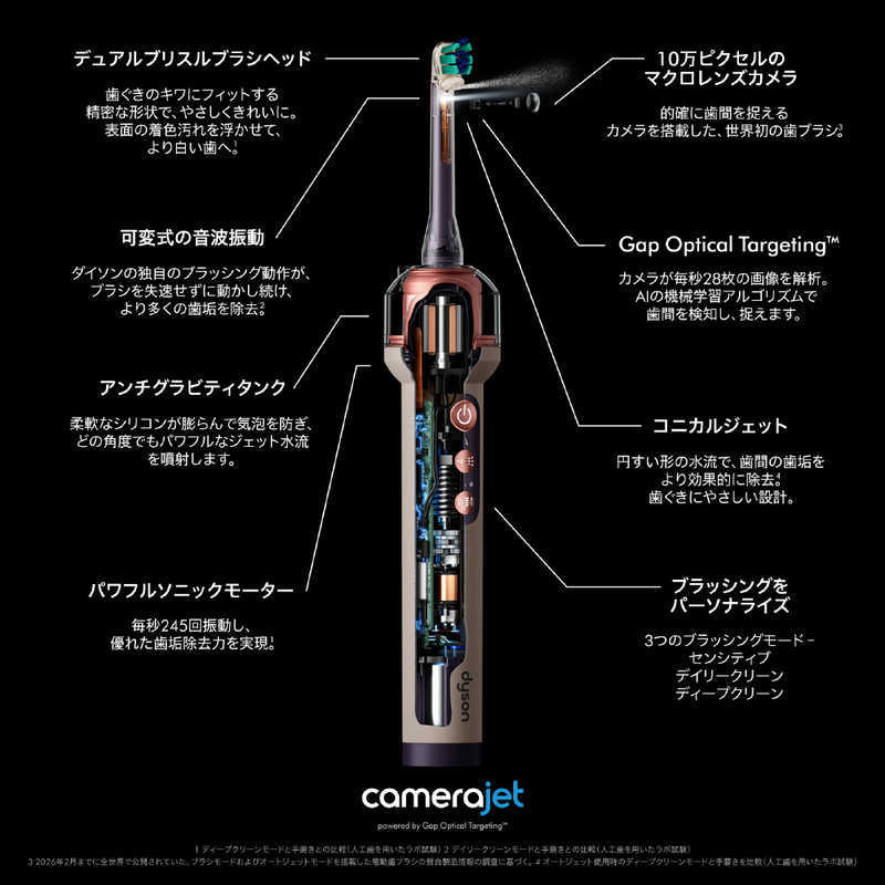 Dyson 戴森 CameraJet 電動牙刷｜內建攝影機｜App即時口腔影像｜AI齒縫辨識｜噴射沖牙功能｜音波振動式