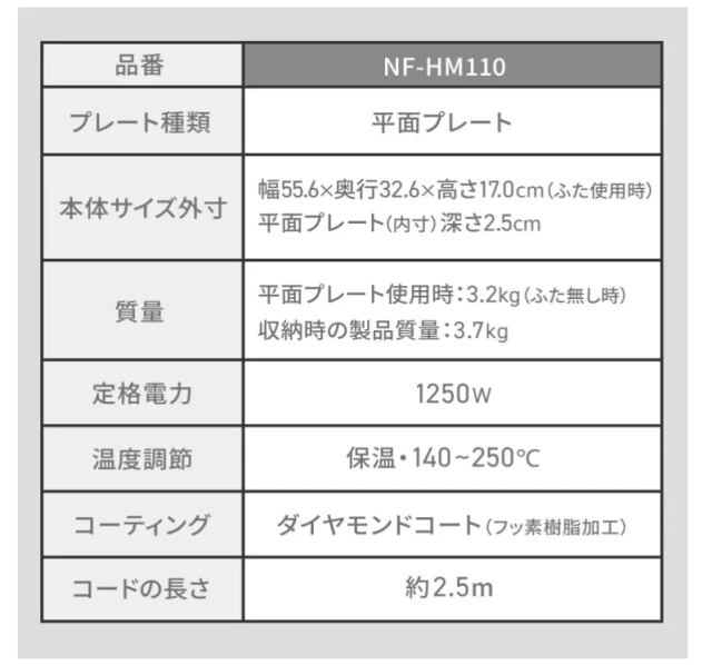 Panasonic 國際牌 鐵板燒 電烤盤 NF-HM110 日本版本 2026款