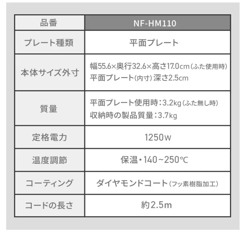 Panasonic 國際牌 鐵板燒 電烤盤 NF-HM110 日本版本 2026款