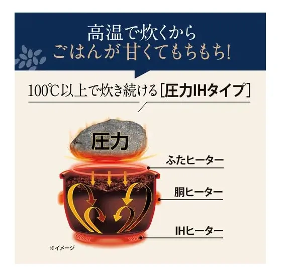 象印 Zojirushi 電子鍋IH  NW-BC10 NW-BC18 日本製 2026新款