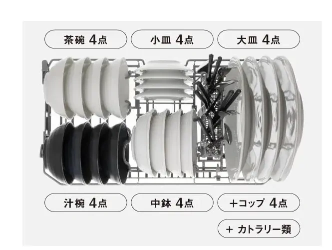 Panasonic 國際牌 洗碗機 NP-TSP2-W 水箱式 無需安裝 2-4人用 2026款