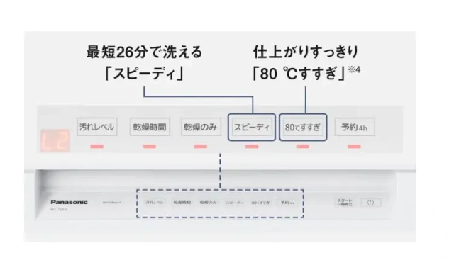 Panasonic 國際牌 洗碗機 NP-TSP2-W 水箱式 無需安裝 2-4人用 2026款