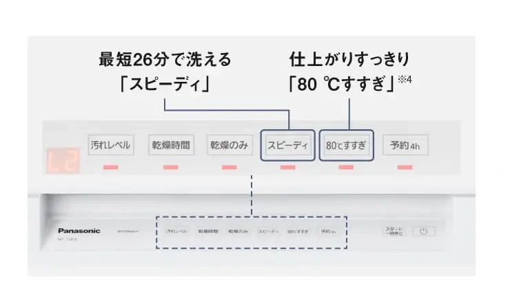 Panasonic 國際牌 洗碗機 NP-TSP2-W 水箱式 無需安裝 2-4人用 2026款