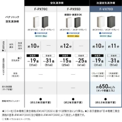 Panasonic國際牌 加濕空氣清淨機 Nanoe F-VX70D 26年款