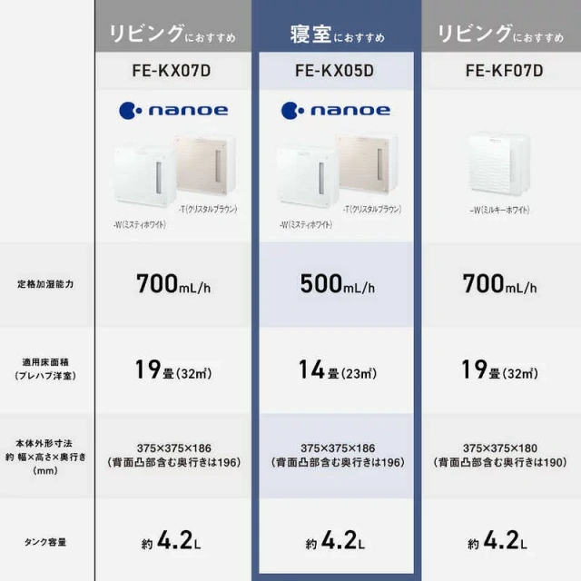 Panasonic國際牌 加濕機 氣化式 FE-KX05D 26年款