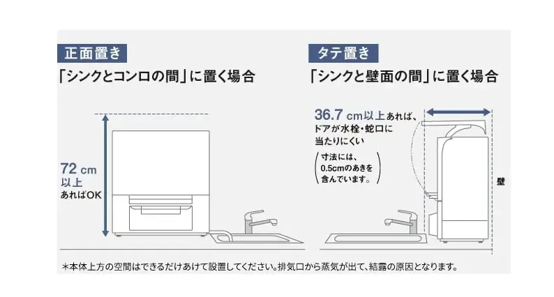Panasonic 國際牌 洗碗機 NP-TSP2-W 水箱式 無需安裝 2-4人用 2026款