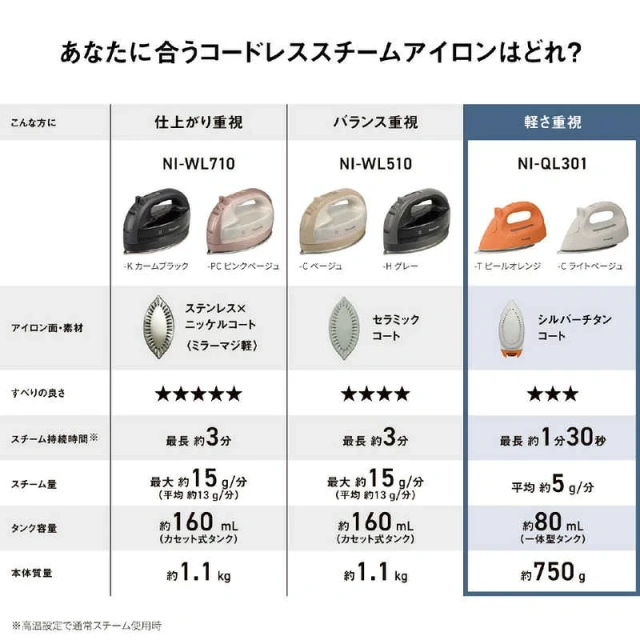 Panasonic國際牌 無線蒸氣熨斗 輕量 NI-QL301 26年款