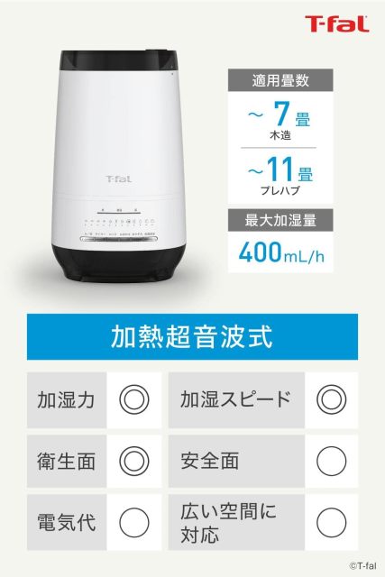 T-fal 蒸氣加熱超音波混合式加濕器 4L HD3040J0