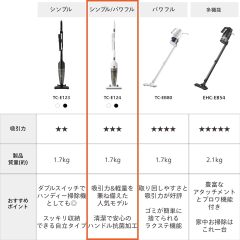 TWINBIRD 雙鳥牌 TC-E124SPB 有線旋風式吸塵器 直立手持兩用 100W 強力吸力 黑色