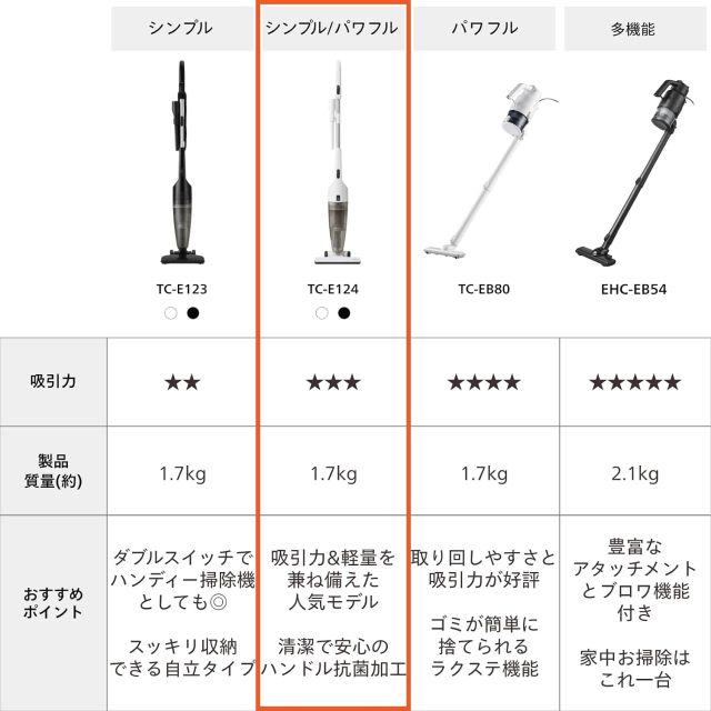 TWINBIRD 雙鳥牌 TC-E124SPB 有線旋風式吸塵器 直立手持兩用 100W 強力吸力 黑色