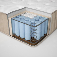 IF-P180-2  Automatic High Speed Double Wire Pocket Spring Machine