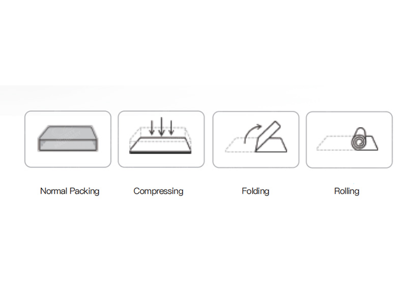 Packaging Functions: Normal, Compressing, Folding, Rolling