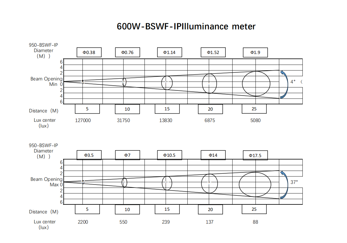 Magnesium alloy IP66 600W BSWF Magnesium alloy