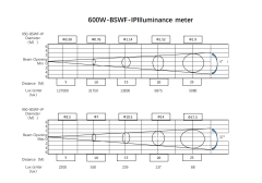 Magnesium alloy IP66 600W BSWF Magnesium alloy